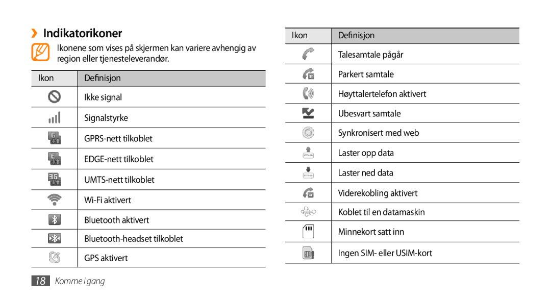 Samsung GT-I5800DKANEE, GT-I5800CWANEE, GT-I5800DKAXEE manual ››Indikatorikoner 