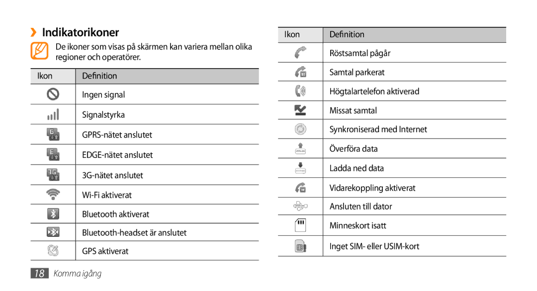 Samsung GT-I5800DKANEE, GT-I5800CWANEE, GT-I5800DKAXEE manual ››Indikatorikoner, Ikon Definition, Röstsamtal pågår 