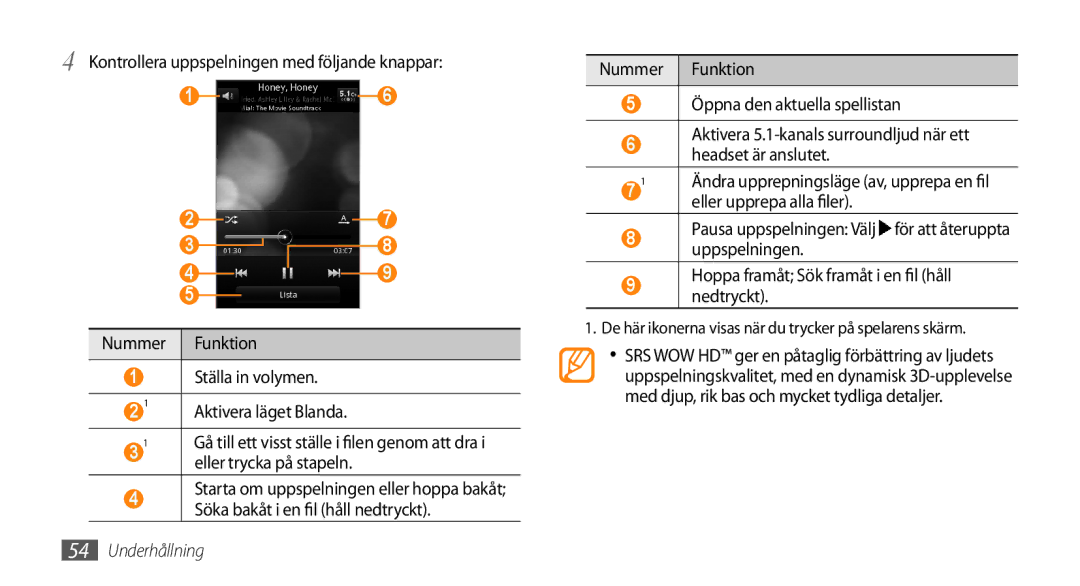 Samsung GT-I5800DKANEE manual Kontrollera uppspelningen med följande knappar, Ställa in volymen Aktivera läget Blanda 