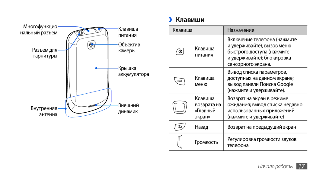 Samsung GT-I5800CWASEB, GT-I5800DKASEB, GT-I5800DKASER, GT-I5800CWASER manual ››Клавиши, Начало работы 