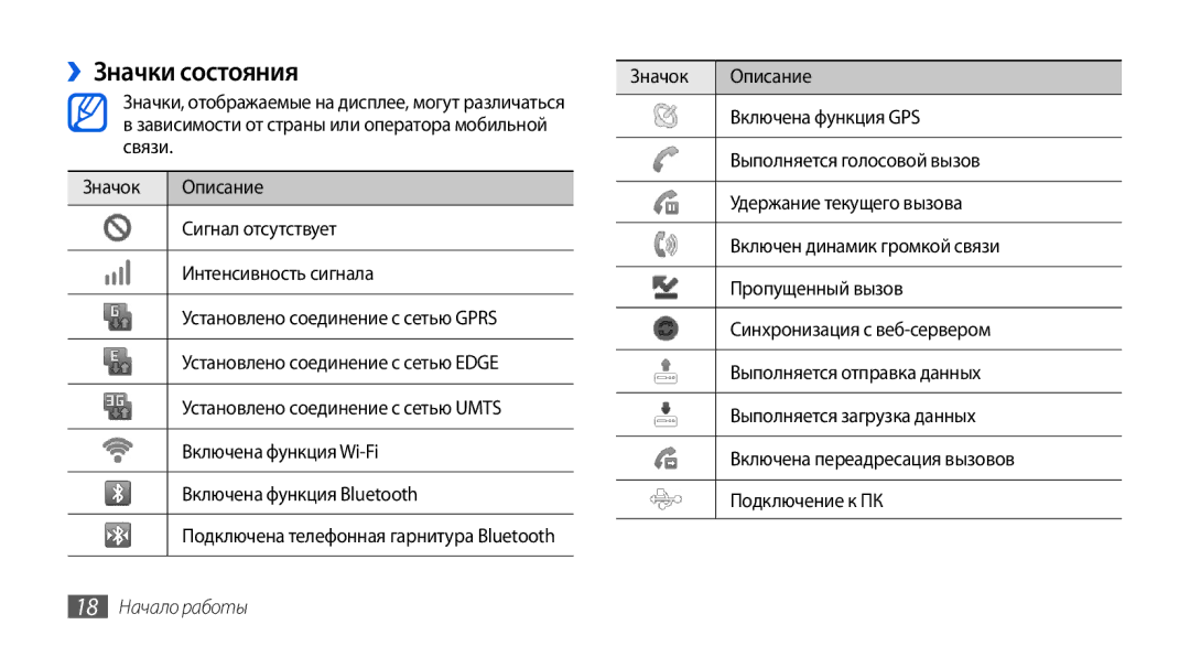 Samsung GT-I5800DKASER manual ››Значки состояния, Значок Описание, Включена функция GPS, Выполняется голосовой вызов 