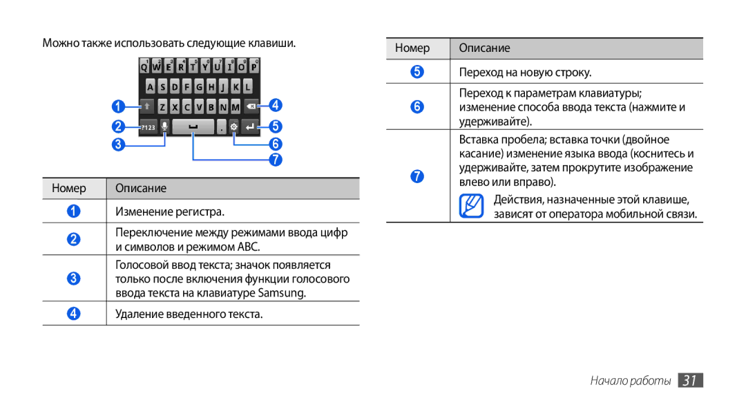 Samsung GT-I5800CWASER, GT-I5800DKASEB Можно также использовать следующие клавиши, Голосовой ввод текста значок появляется 