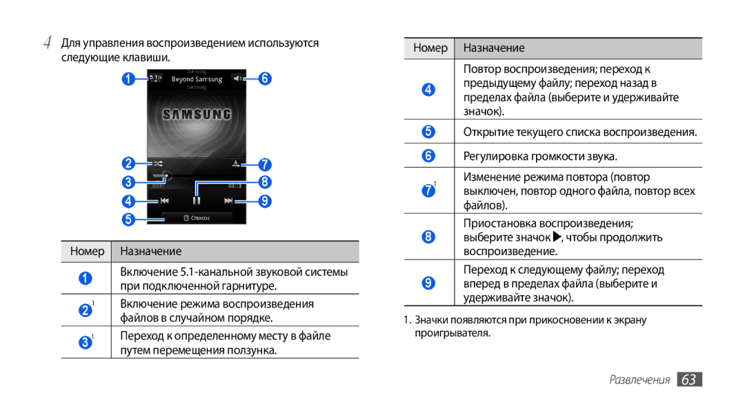 Samsung GT-I5800CWASER manual Для управления воспроизведением используются, Включение режима воспроизведения, Файлов 