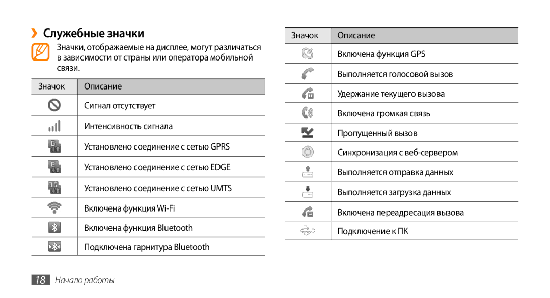 Samsung GT-I5800DKASER manual ››Служебные значки, Значок Описание, Включена функция GPS, Выполняется голосовой вызов 