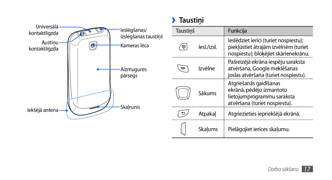 Samsung GT-I5800CWASEB, GT-I5800DKASEB manual ››Taustiņi 