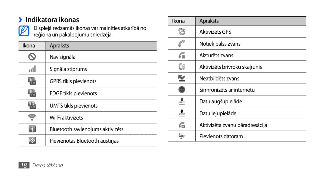 Samsung GT-I5800DKASEB, GT-I5800CWASEB manual ››Indikatora ikonas 