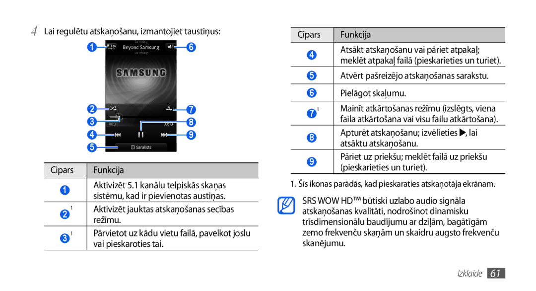 Samsung GT-I5800CWASEB manual Režīmu, Vai pieskaroties tai, Atvērt pašreizējo atskaņošanas sarakstu Pielāgot skaļumu 