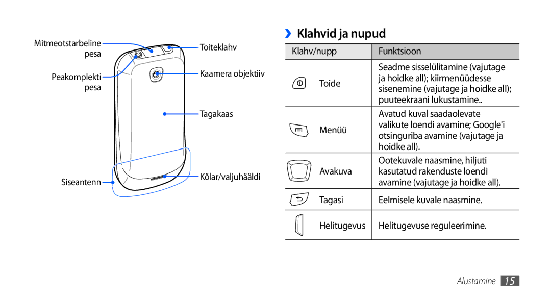 Samsung GT-I5800CWASEB, GT-I5800DKASEB manual ››Klahvid ja nupud 