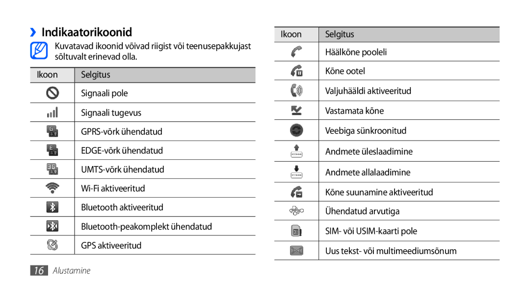 Samsung GT-I5800DKASEB, GT-I5800CWASEB manual ››Indikaatorikoonid, Ikoon Selgitus, Häälkõne pooleli 