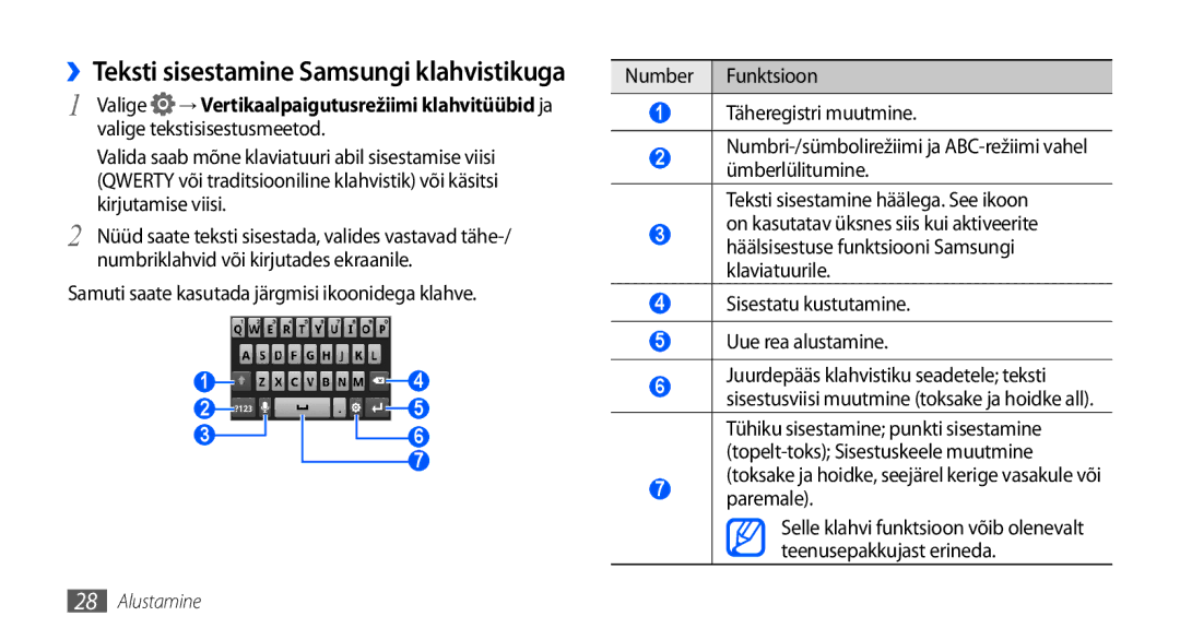 Samsung GT-I5800DKASEB, GT-I5800CWASEB manual ››Teksti sisestamine Samsungi klahvistikuga 