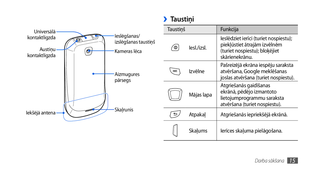 Samsung GT-I5800CWASEB, GT-I5800DKASEB manual ››Taustiņi 