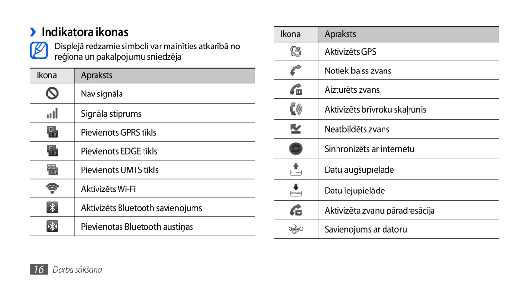 Samsung GT-I5800DKASEB, GT-I5800CWASEB manual ››Indikatora ikonas 