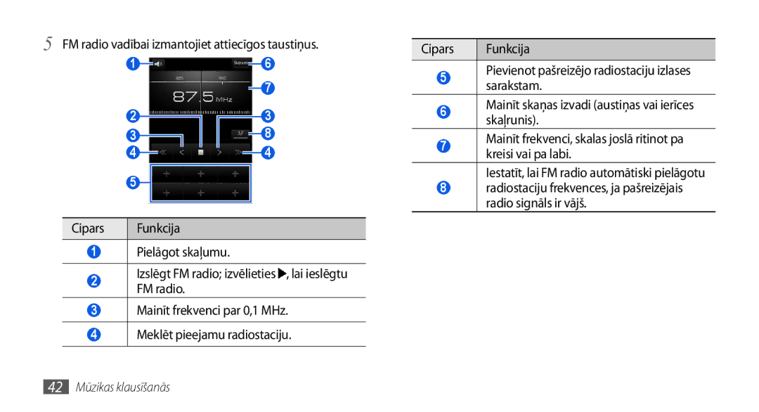 Samsung GT-I5800DKASEB, GT-I5800CWASEB manual FM radio vadībai izmantojiet attiecīgos taustiņus, 42 Mūzikas klausīšanās 