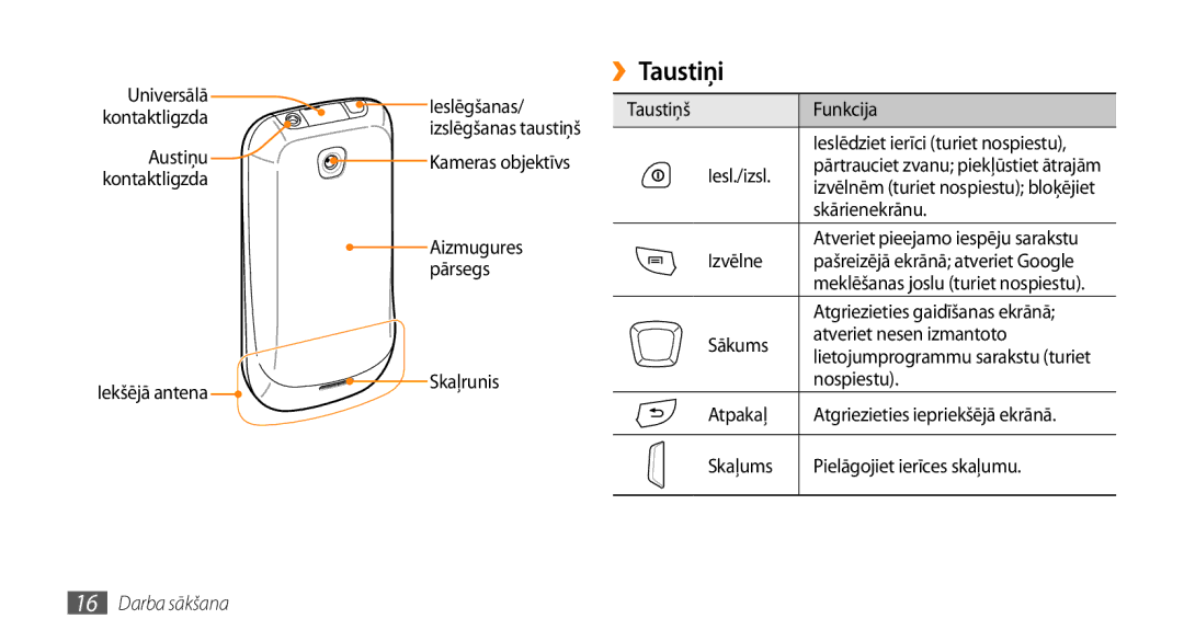 Samsung GT-I5800DKASEB, GT-I5800CWASEB manual ››Taustiņi 