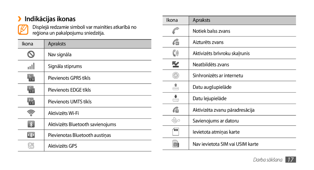 Samsung GT-I5800CWASEB, GT-I5800DKASEB manual ››Indikācijas ikonas 