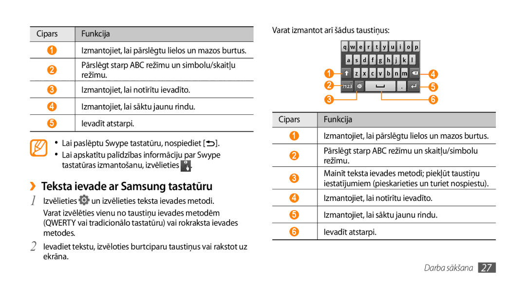 Samsung GT-I5800CWASEB, GT-I5800DKASEB manual ››Teksta ievade ar Samsung tastatūru, Cipars Funkcija, Izvēlieties 