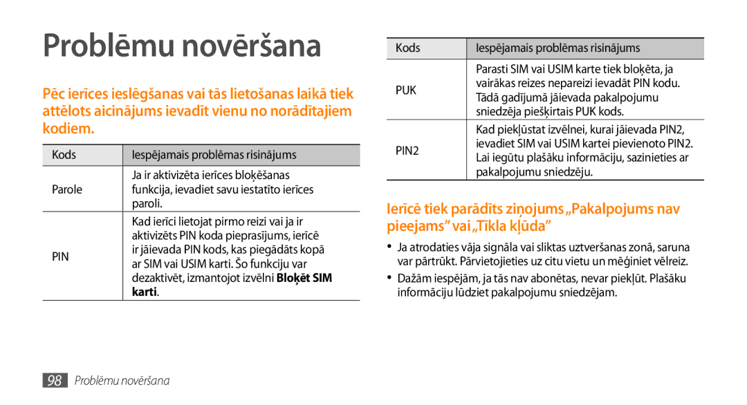 Samsung GT-I5800DKASEB, GT-I5800CWASEB manual Problēmu novēršana, Karti 