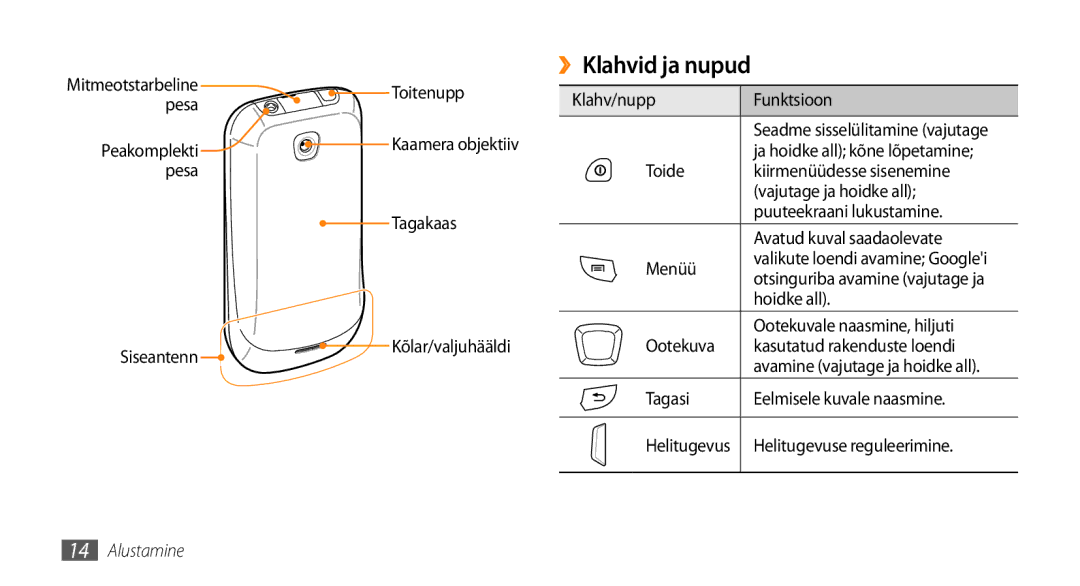 Samsung GT-I5800DKASEB, GT-I5800CWASEB manual ››Klahvid ja nupud 