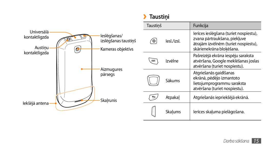 Samsung GT-I5800CWASEB, GT-I5800DKASEB manual ››Taustiņi 