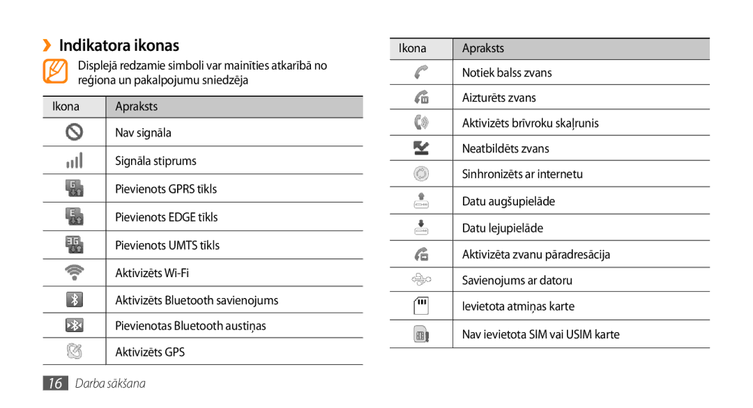 Samsung GT-I5800DKASEB, GT-I5800CWASEB manual ››Indikatora ikonas 