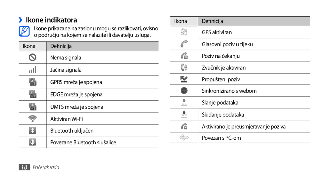 Samsung GT-I5800DKATWO, GT-I5800DKAVIP manual ››Ikone indikatora, Ikona Definicija, GPS aktiviran, Glasovni poziv u tijeku 