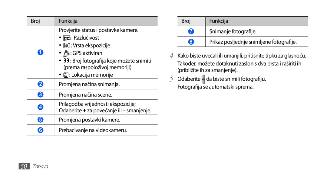 Samsung GT-I5800DKATRA, GT-I5800DKATWO, GT-I5800DKAVIP, GT-I5800DKASEB, GT-I5800DKACRG manual Prema raspoloživoj memoriji 