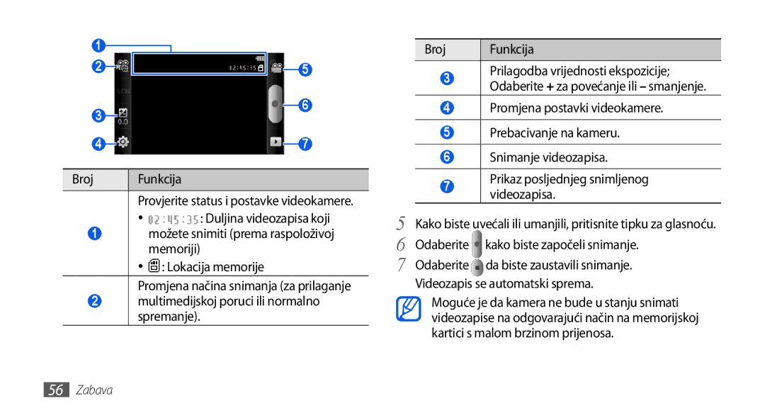 Samsung GT-I5800DKATRA, GT-I5800DKATWO, GT-I5800DKAVIP manual Multimedijskoj poruci ili normalno spremanje Broj Funkcija 