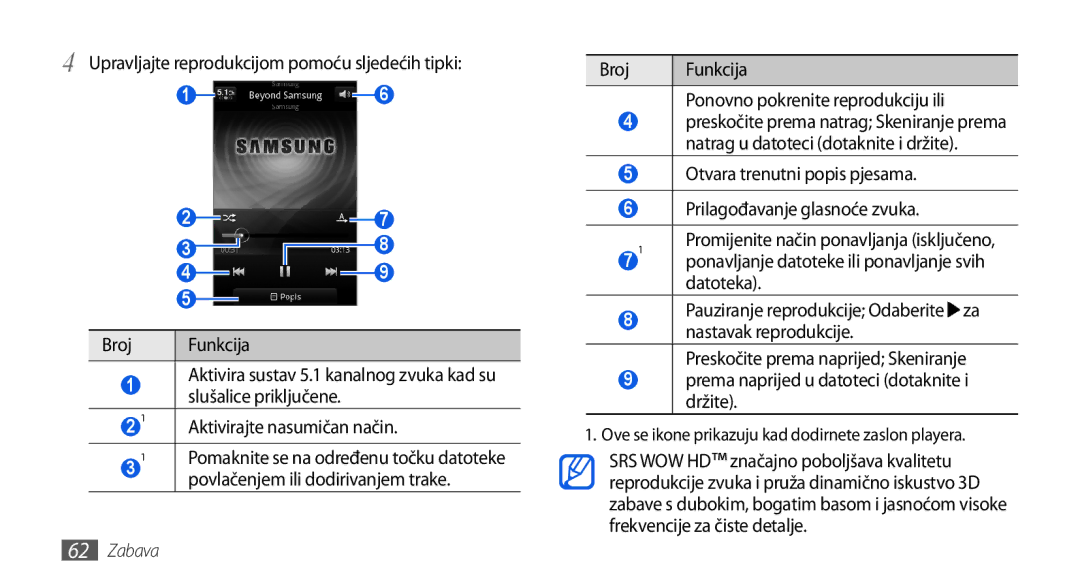 Samsung GT-I5800DKATRA manual Aktivirajte nasumičan način, Broj Funkcija Ponovno pokrenite reprodukciju ili, Datoteka 