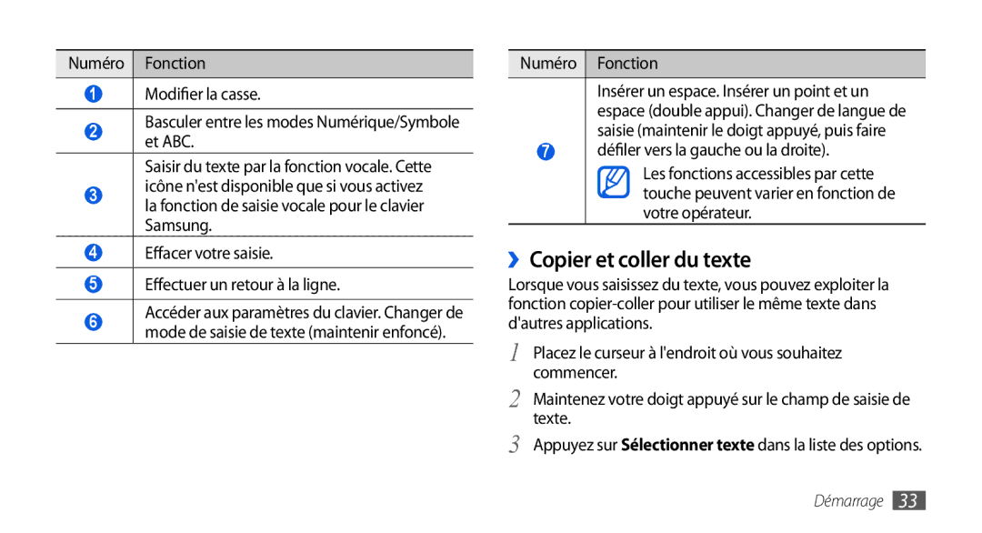 Samsung GT-I5800DKAXEF, GT-I5800DKAVGF ››Copier et coller du texte, Numéro Fonction, Défiler vers la gauche ou la droite 