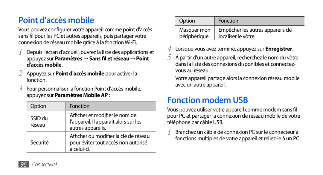 Samsung GT-I5800DKASFR, GT-I5800DKAVGF, GT-I5800YRKBOG, GT-I5800DKAXEF manual Point daccès mobile, Fonction modem USB 