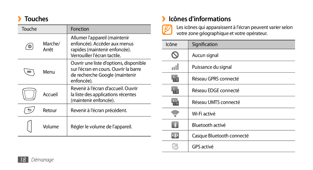 Samsung GT-I5800DKAXEF, GT-I5800DKAVGF, GT-I5800DKASFR, GT-I5800YRKBOG manual ››Touches, ››Icônes dinformations, 18 Démarrage 