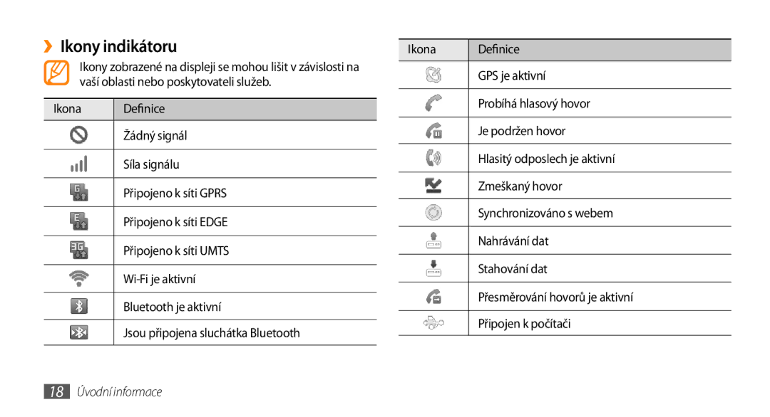 Samsung GT-I5800DKAXEZ, GT-I5800DKAIRD manual ››Ikony indikátoru, Ikona Definice, GPS je aktivní, 18 Úvodní informace 