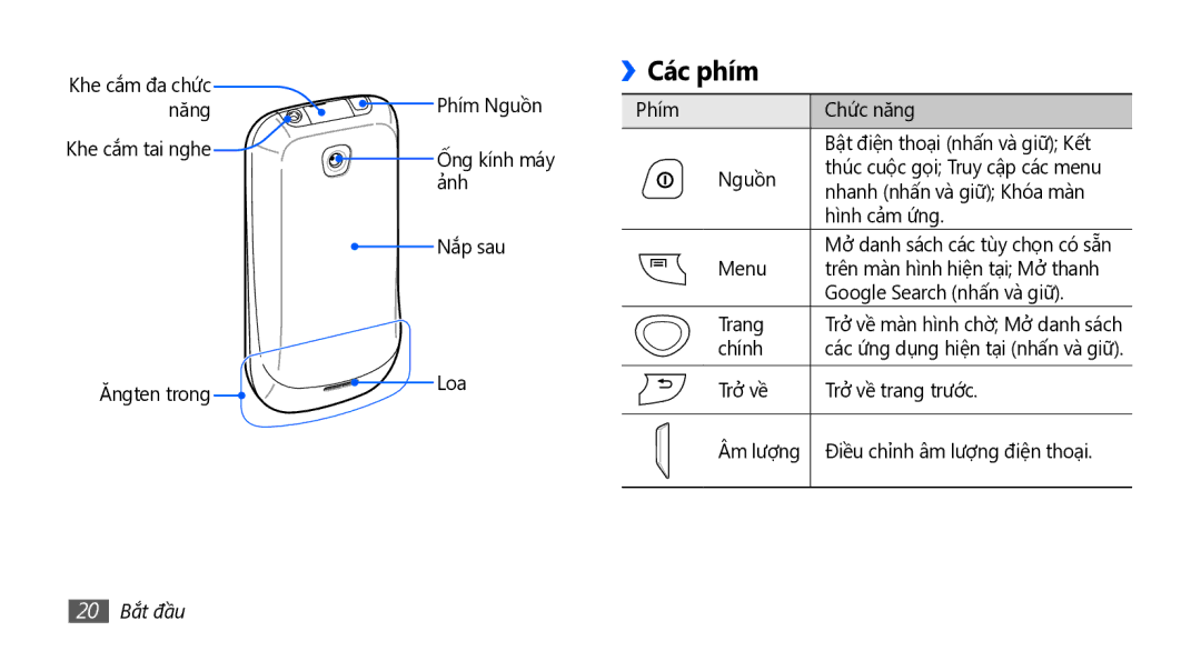 Samsung GT-I5801PWAXEV, GT-I5801PWAXXV, GT-I5801DKAXEV, GT-I5801DKAXXV manual Các phím, 20 Bắt đầu 