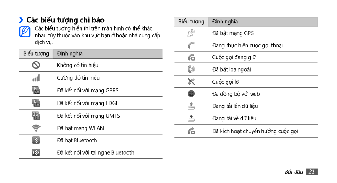 Samsung GT-I5801PWAXXV, GT-I5801PWAXEV, GT-I5801DKAXEV, GT-I5801DKAXXV manual Các biểu tượng chỉ báo 