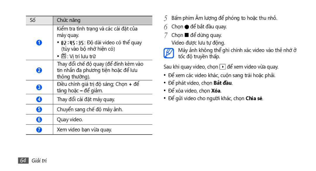 Samsung GT-I5801PWAXEV, GT-I5801PWAXXV, GT-I5801DKAXEV, GT-I5801DKAXXV manual 64 Giải trí 