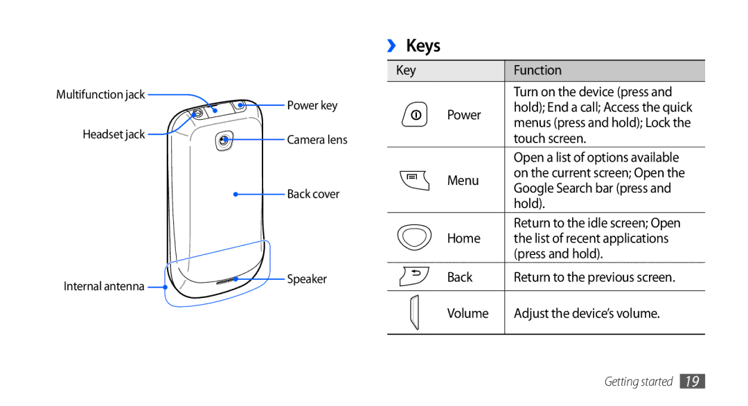 Samsung GT-I5801DKAXXV, GT-I5801PWAXEV, GT-I5801PWAXXV, GT-I5801DKAXEV manual ››Keys 