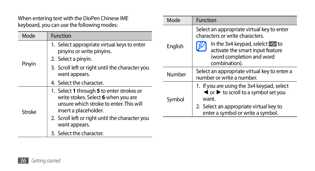 Samsung GT-I5801PWAXEV Mode Function, Pinyins or write pinyins, Pinyin Select a pinyin, Want appears, Select the character 