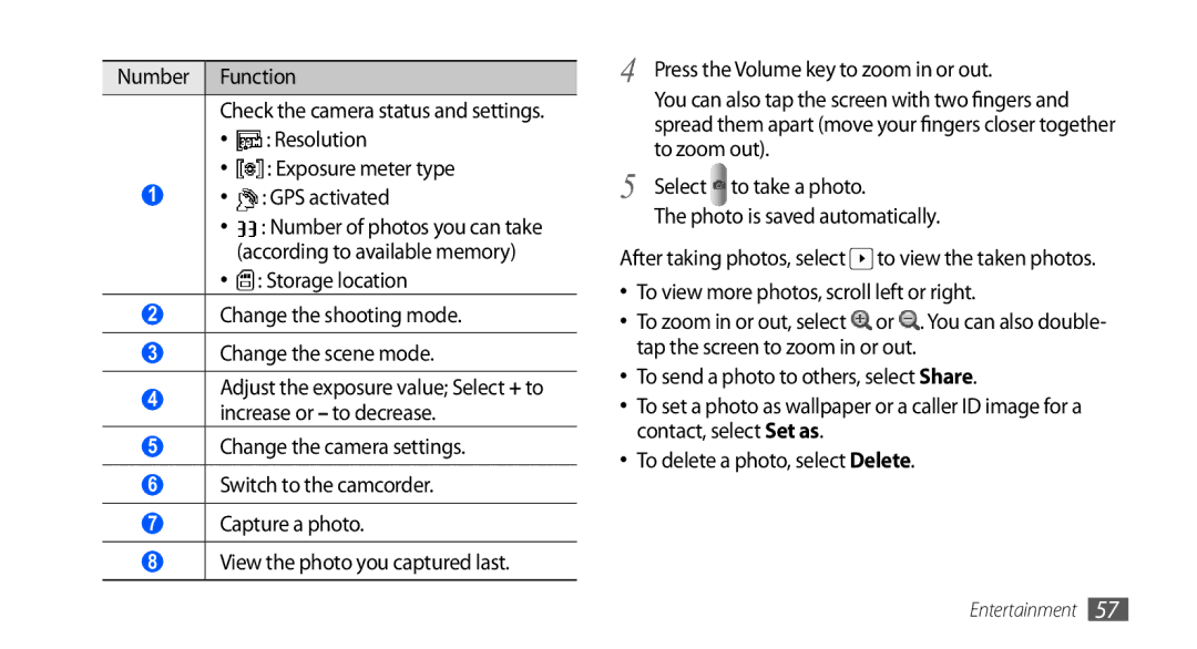 Samsung GT-I5801PWAXXV, GT-I5801PWAXEV, GT-I5801DKAXEV manual Number of photos you can take according to available memory 