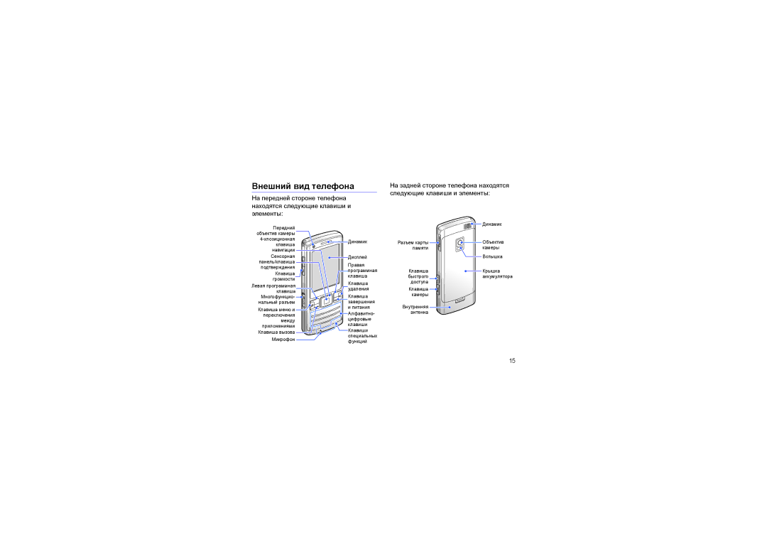 Samsung GT-I7110OAASKZ, GT-I7110HKNSER, GT-I7110OAASER, GT-I7110OANSER, GT-I7110MSNSER, GT-I7110HKASER Внешний вид телефона 