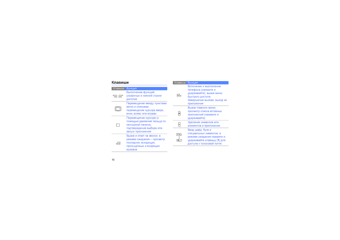 Samsung GT-I7110MSNSER, GT-I7110HKNSER, GT-I7110OAASER, GT-I7110OANSER, GT-I7110OAASKZ manual Клавиши, Клавиша Функция 