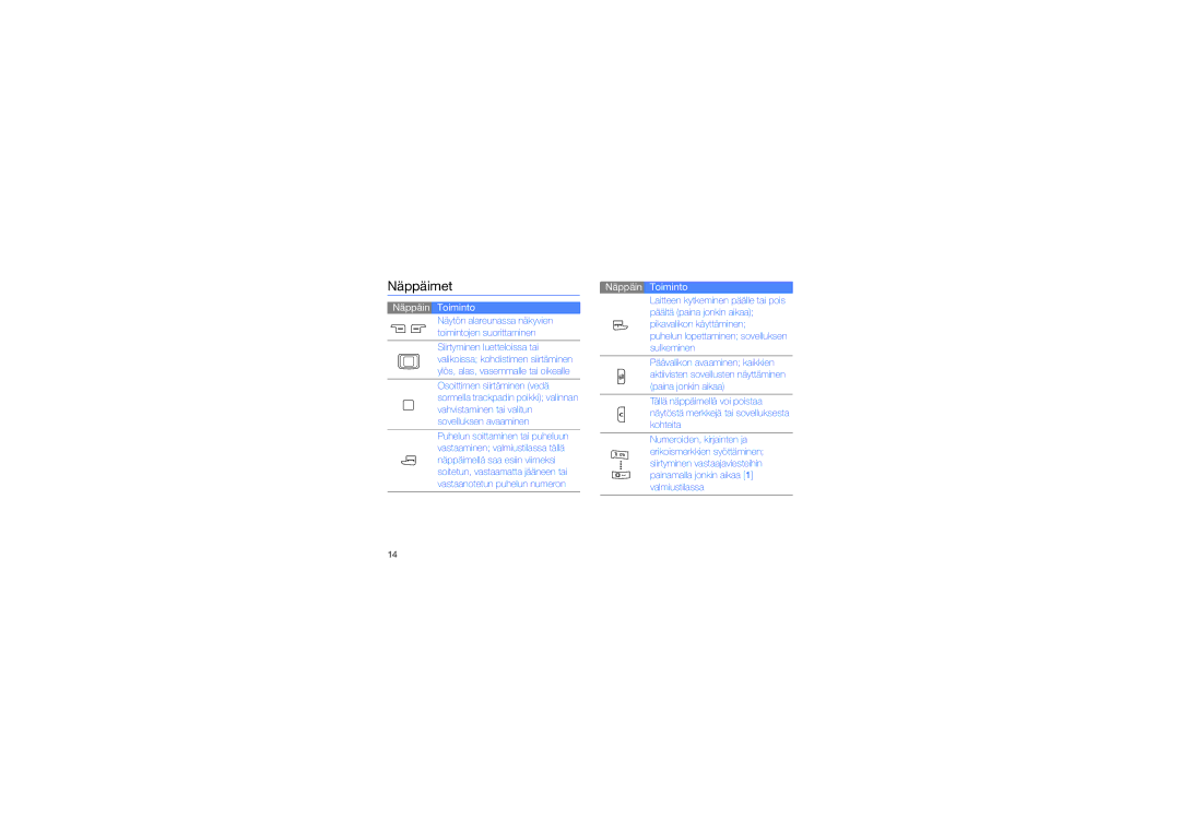 Samsung GT-I7110OAAXEE manual Näppäimet, Näppäin Toiminto 