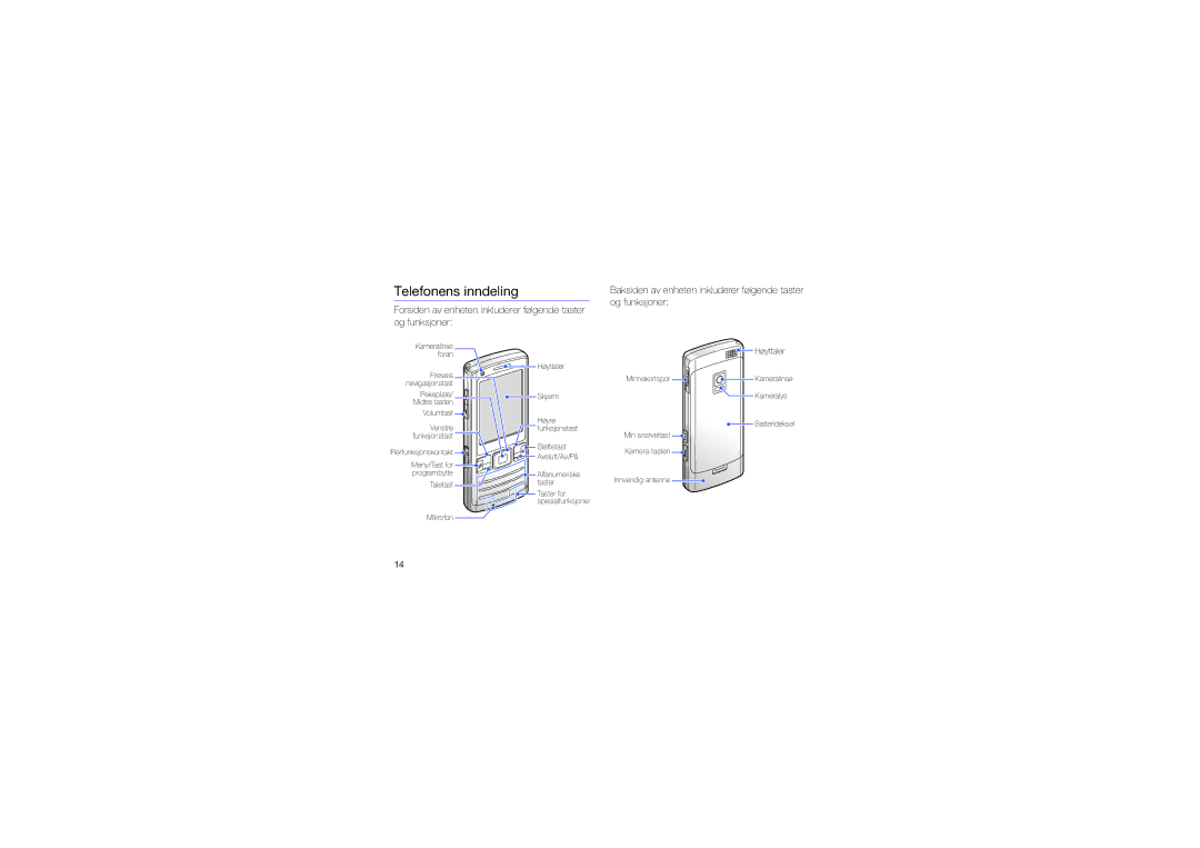 Samsung GT-I7110OAAXEE manual Telefonens inndeling, Høyttaler 