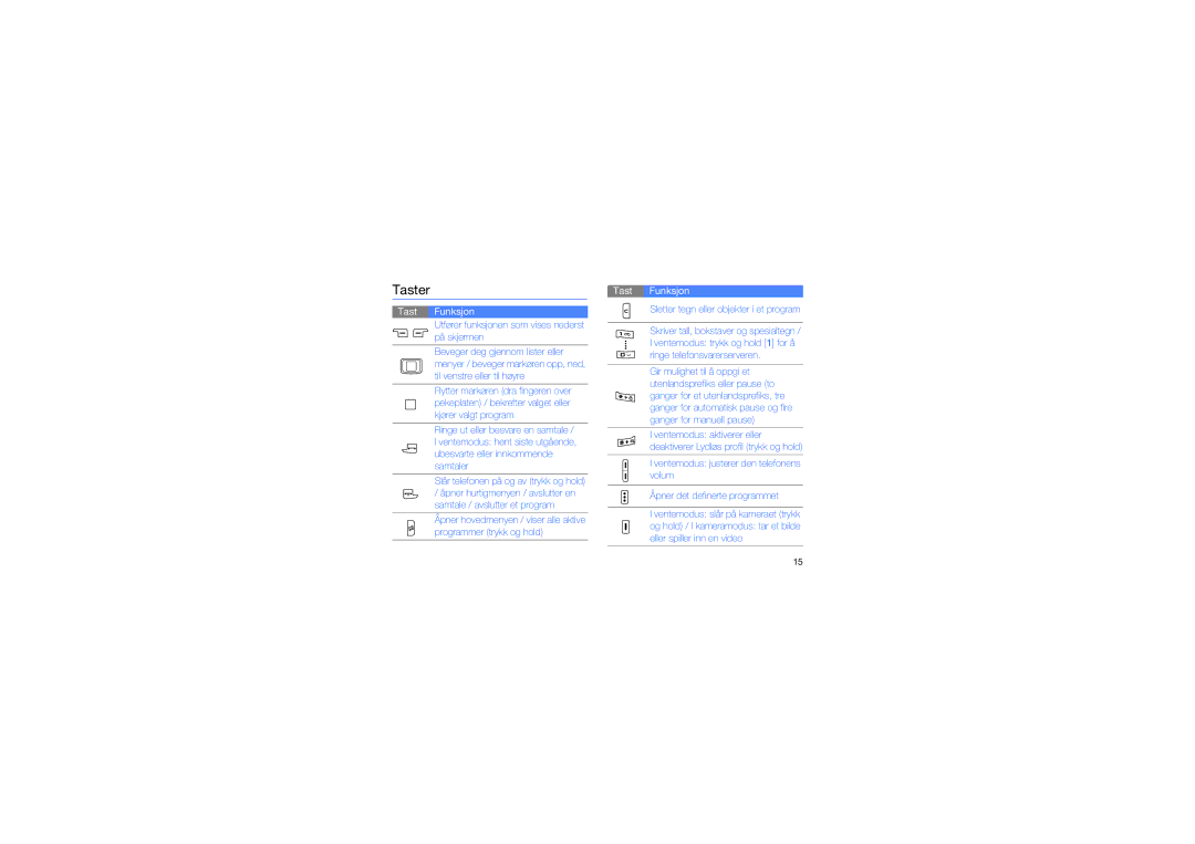 Samsung GT-I7110OAAXEE manual Taster, Tast Funksjon 