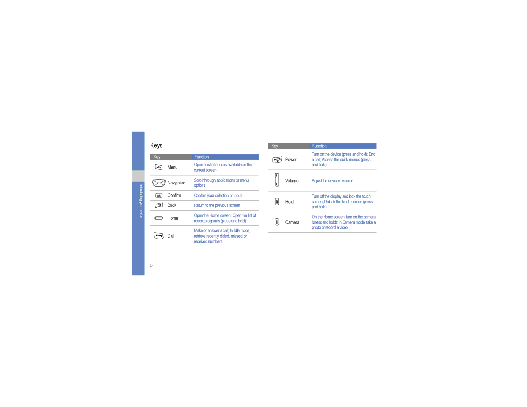 Samsung GT-I7500L user manual Keys, Home 