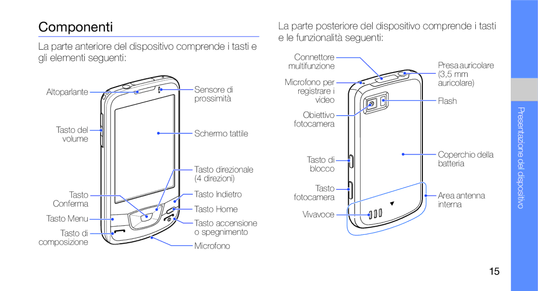 Samsung GT-I7500OKAOMN, GT-I7500OKATIM, GT-I7500OKAVDS, GT-I7500OKAWIN, GT-I7500OKAITV manual Componenti 