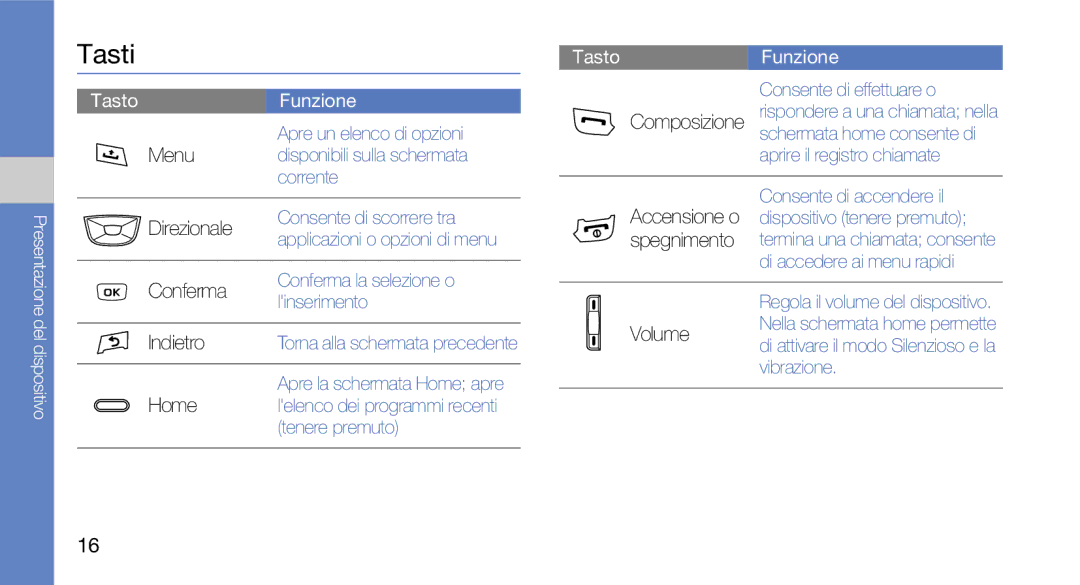 Samsung GT-I7500OKAVDS, GT-I7500OKATIM, GT-I7500OKAOMN, GT-I7500OKAWIN, GT-I7500OKAITV Tasti, Direzionale, Conferma, Volume 