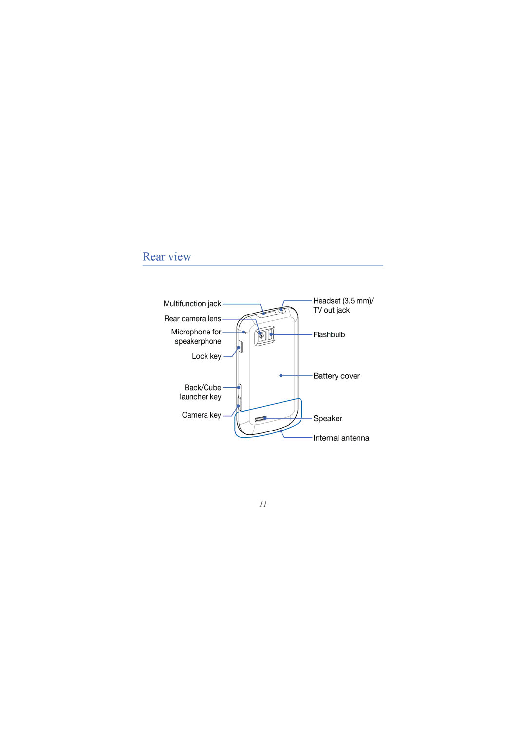 Samsung GT I8000 user manual Rear view 