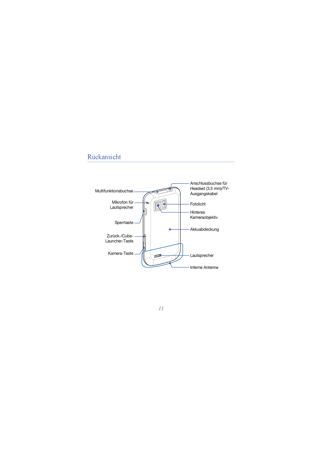 Samsung GT-I8000KKSDTM, GT-I8000DBBDBT, GT-I8000KKETUR, GT-I8000KKBTUR, GT-I8000KKADTM, GT-I8000KKBDBT manual Rückansicht 