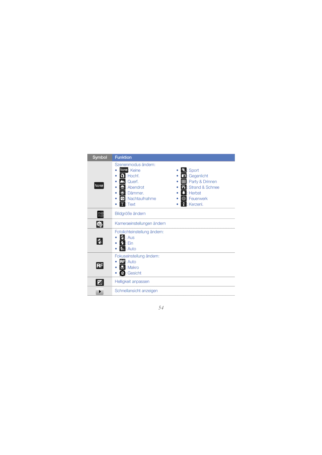 Samsung GT-I8000KKBTUR, GT-I8000DBBDBT, GT-I8000KKETUR, GT-I8000KKADTM, GT-I8000KKBDBT, GT-I8000ISADBT manual Symbol Funktion 