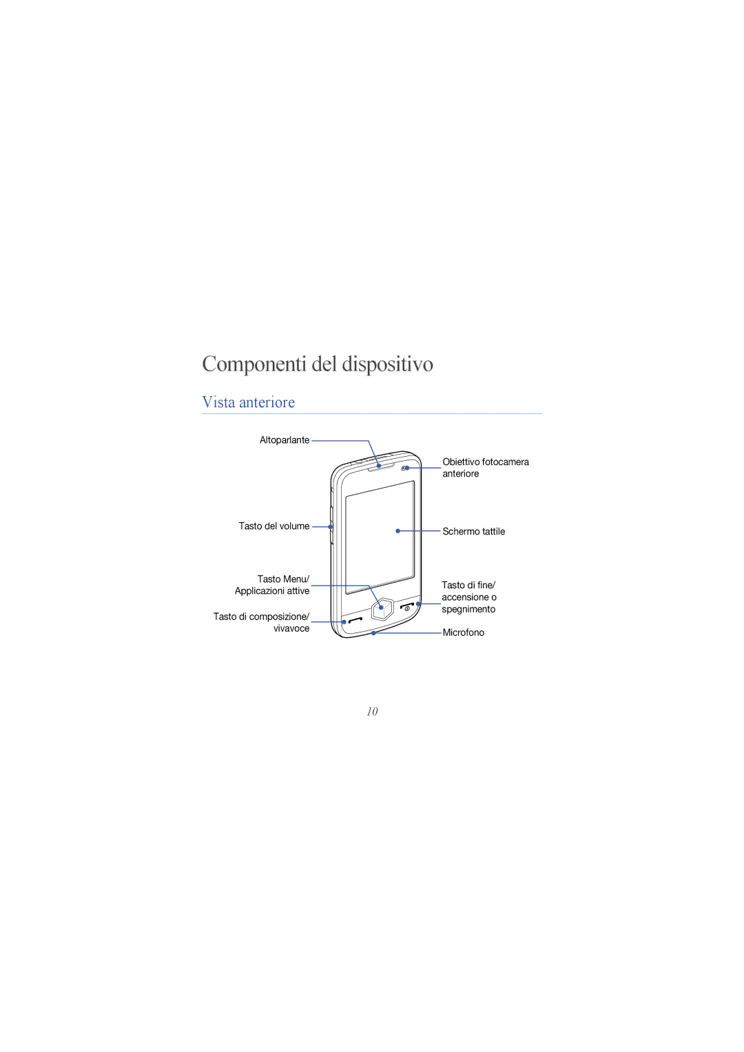 Samsung GT-I8000ISEITV, GT-I8000EKEITV, GT-I8000RWETIM, GT-I8000KKEITV manual Componenti del dispositivo, Vista anteriore 